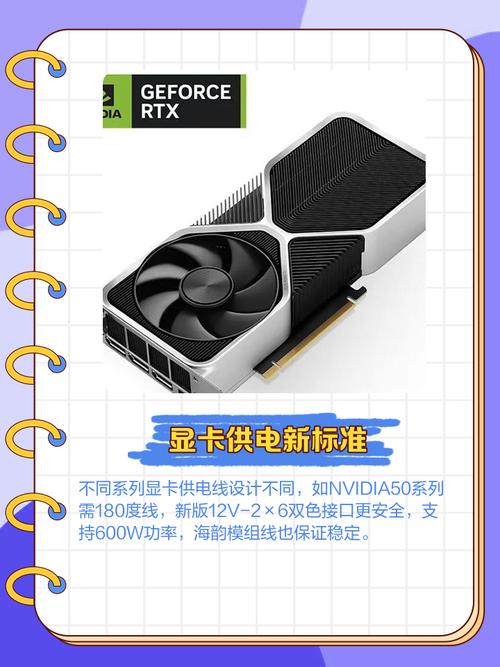 GTX1080线缆的接头类型、供电性能及应用关键细节