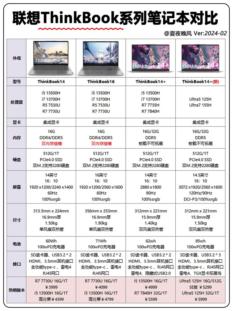选购笔记本电脑配置纠结i7与i5？一文带你深入分析  第9张