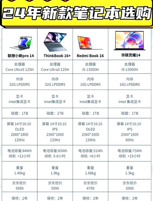 选购笔记本电脑配置纠结i7与i5？一文带你深入分析  第10张