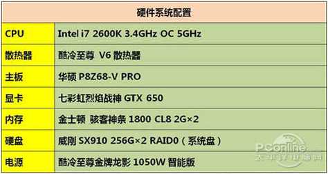 Igame gtx650显卡能耗受关注，产品信息及满载功耗情况探讨