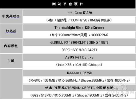 铭鑫GTX260显卡性能特点解析，满足主流游戏需求却有局限？  第5张