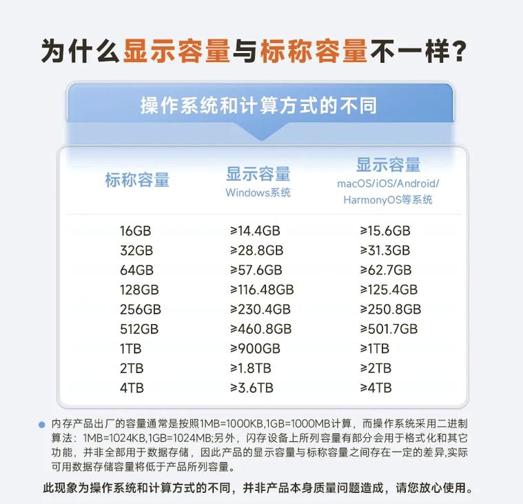 8GB U盘容量不足100MB？深入分析原因与解决方案