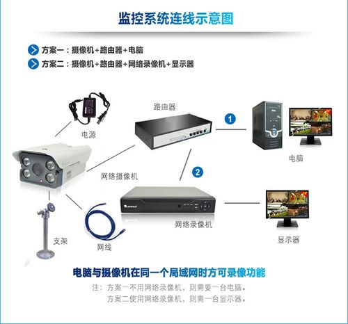 硬盘录像机在安防监控领域的应用及功能解析，你了解多少？