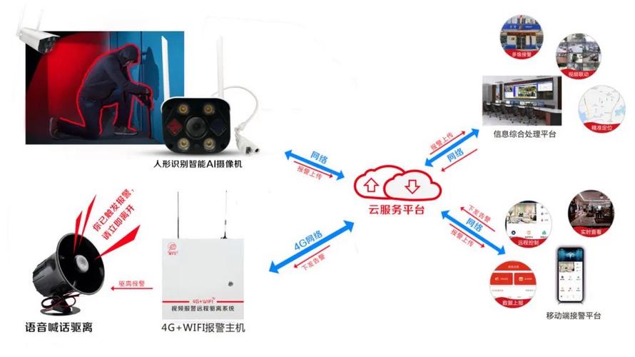 监控硬盘：专为监控系统设计，满足特殊存储需求及工作原理？  第2张