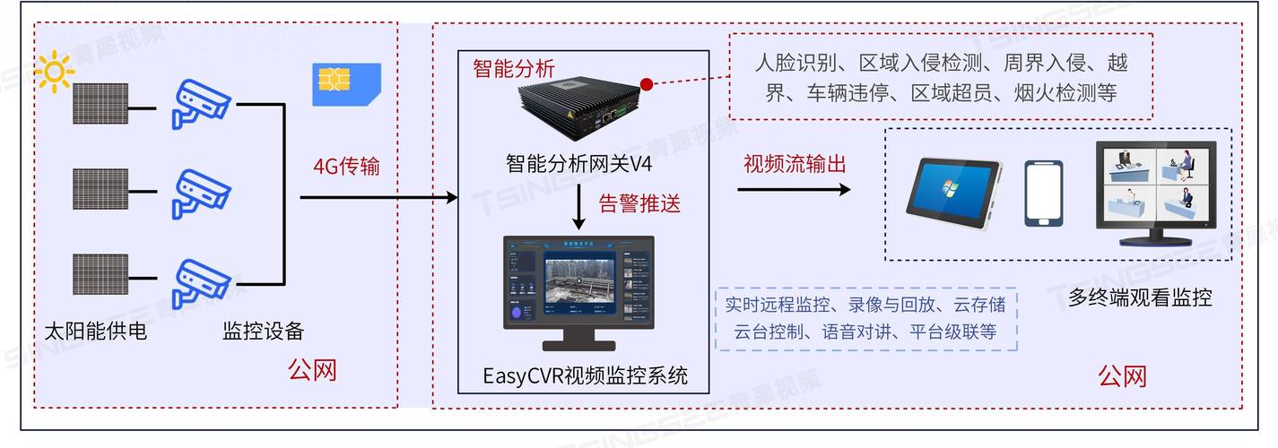 监控硬盘：专为监控系统设计，满足特殊存储需求及工作原理？  第4张