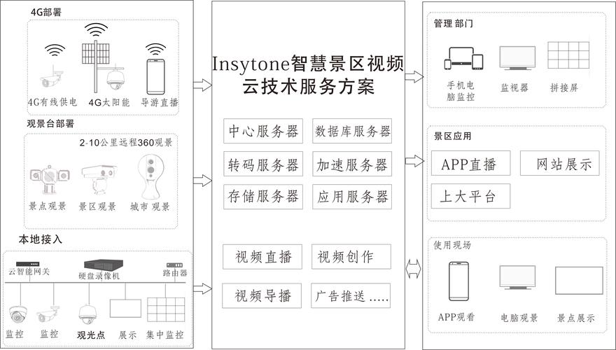 监控硬盘：专为监控系统设计，满足特殊存储需求及工作原理？  第5张