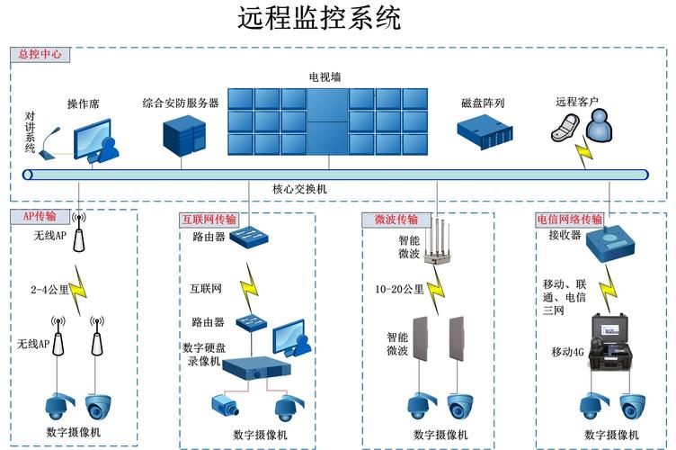 监控硬盘：专为监控系统设计，满足特殊存储需求及工作原理？  第9张