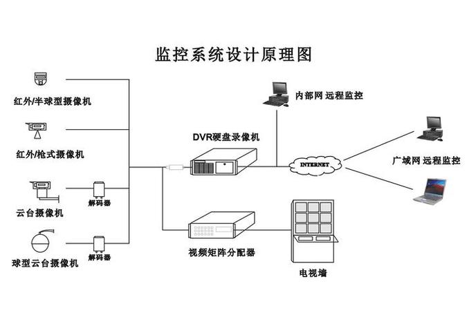 监控硬盘：专为监控系统设计，满足特殊存储需求及工作原理？  第10张