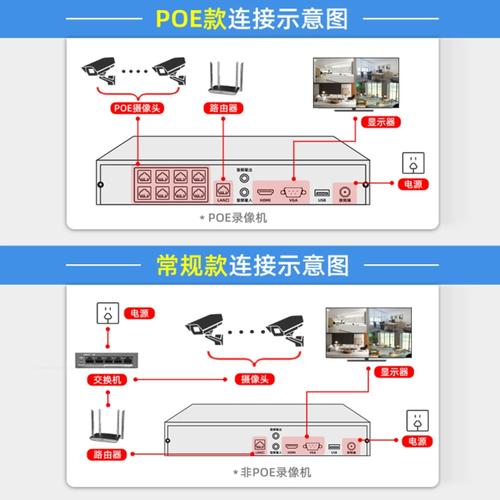 深入了解网络硬盘录像机：视频监控的默默守护者，你知道多少？  第5张