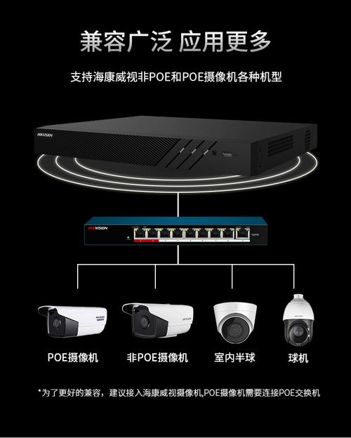 深入了解网络硬盘录像机：视频监控的默默守护者，你知道多少？  第8张