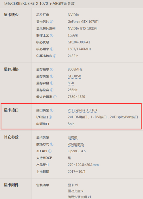 华硕GTX770显卡接口详解：DVI接口的功能与局限？  第5张
