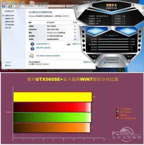 深入了解GTX560S显卡超频知识，掌握核心频率超频技巧