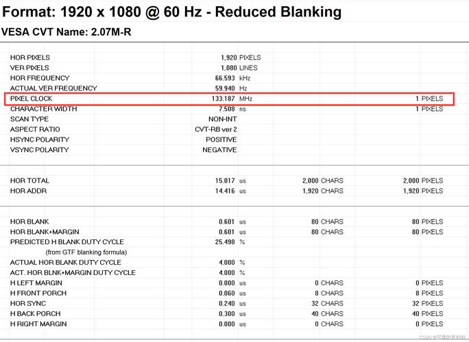 GTX260显卡必备知识：深入了解HDMI带宽对其性能的影响？