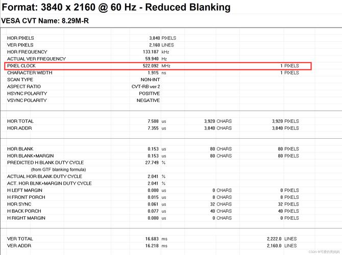 GTX260显卡必备知识：深入了解HDMI带宽对其性能的影响？  第2张