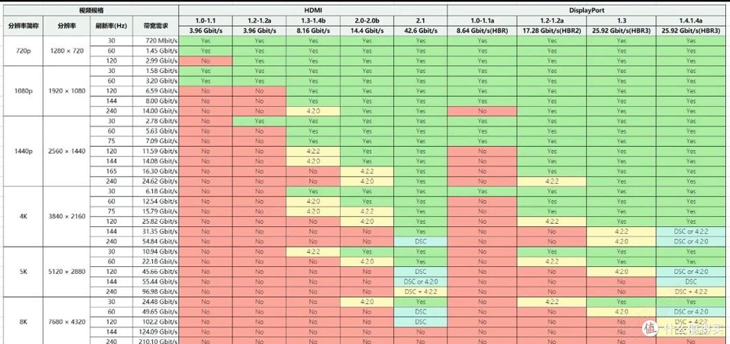 GTX260显卡必备知识：深入了解HDMI带宽对其性能的影响？  第4张