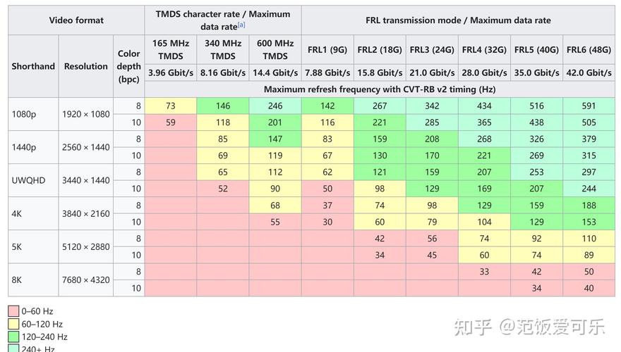 GTX260显卡必备知识：深入了解HDMI带宽对其性能的影响？  第6张