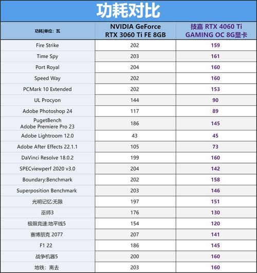 GTX960 Ti能耗大揭秘：负载高峰稳定功耗及影响因素  第3张