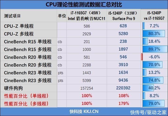 硬盘功耗知多少？运行、闲置与待机功耗全解析  第2张