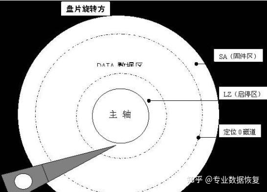 硬盘数据的重要意义及存储原理，你了解多少？  第4张