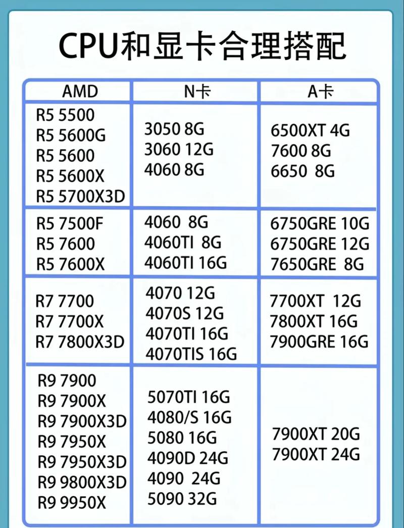 GTX 950显卡与AMD处理器搭配，性能表现究竟如何？  第4张