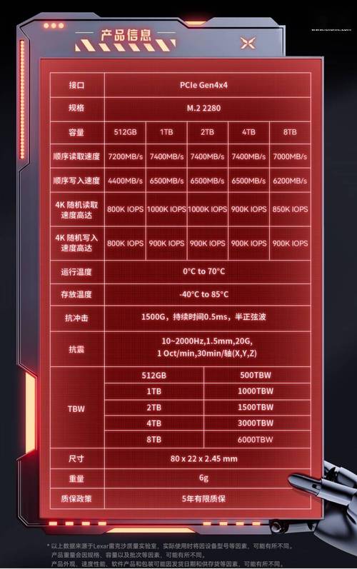 固态硬盘性能测试全解析：掌握核心指标，助你明智选购  第2张