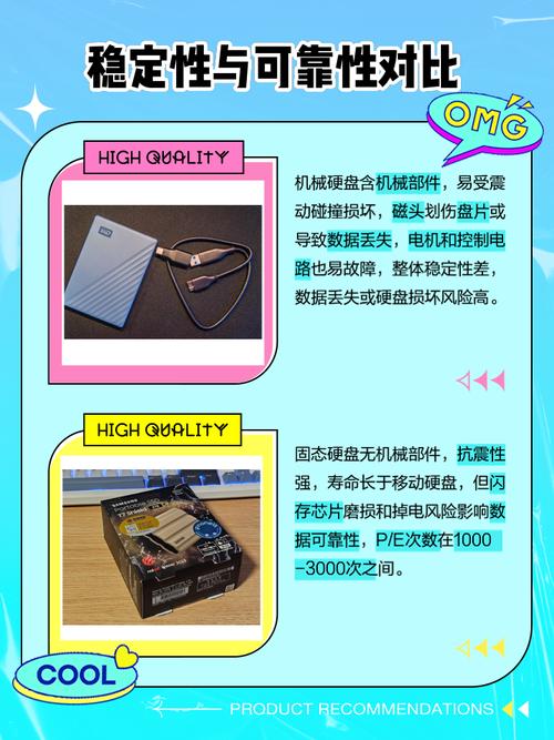 移动硬盘与固态硬盘的差异：存储原理及读写速度对比解析