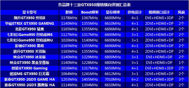 GTX950休眠温度多重要？标准范围与影响因素全解析