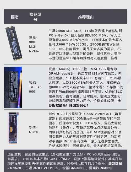 如何挑选固态硬盘？容量选择很关键，这六个方面要知晓  第9张
