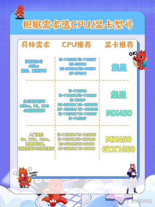 i3处理器与GTX 1080显卡组合会怎样？游戏表现如何？  第3张