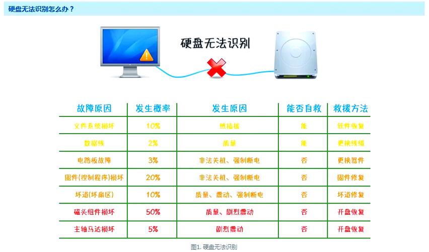 移动硬盘无法被系统识别？这些原因及检查方法要知道  第7张