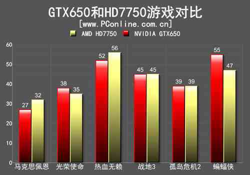 GTX650与HD7750对比：色彩外观大不同，性能详细介绍  第10张