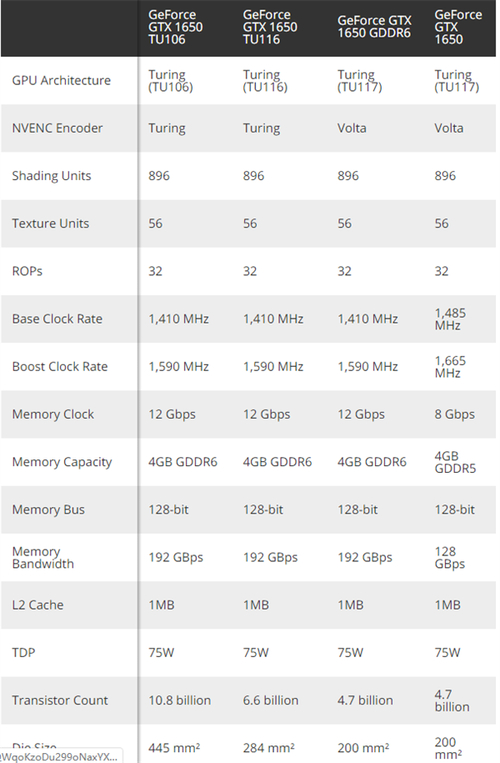 GTX1650各品牌大比拼，英伟达公版性能究竟如何？