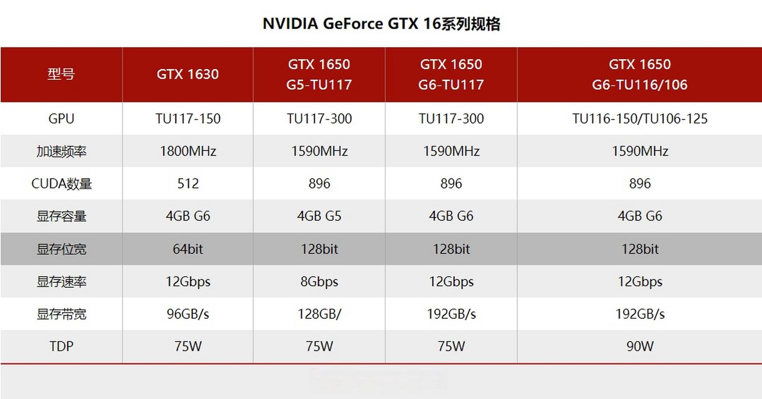 GTX1650各品牌大比拼，英伟达公版性能究竟如何？  第6张