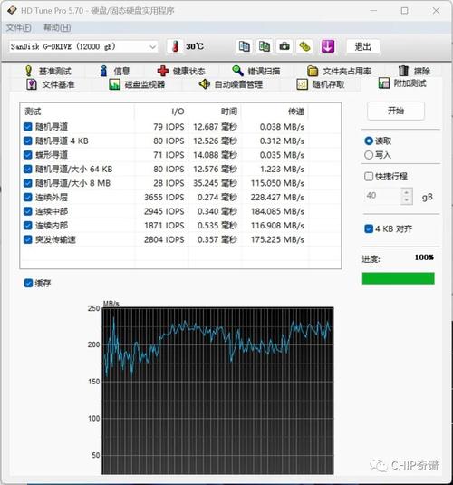 深入分析硬盘功耗：启动与运行功率差异及获取方法？  第2张