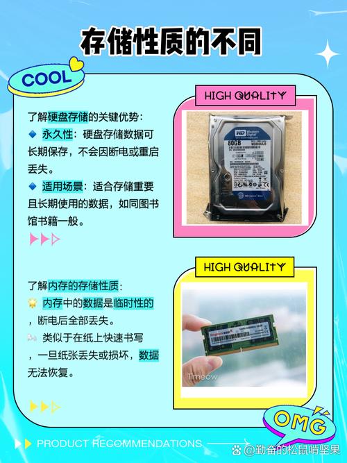 硬盘到底是内存还是外存？多角度详细解析存储性质差异  第2张