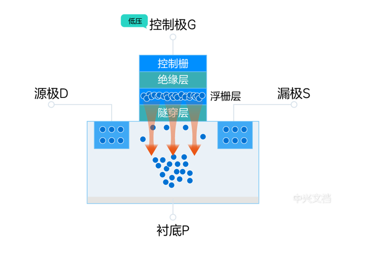 深入了解固态硬盘：优势尽显，广泛应用，其工作原理大揭秘  第9张
