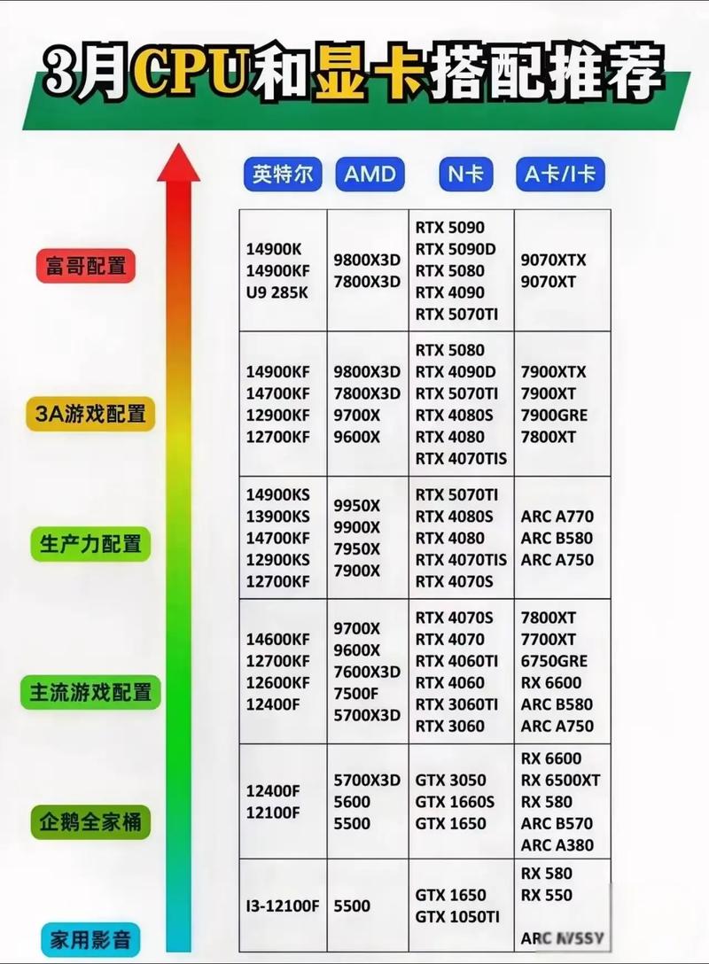 GTX970最佳搭配方法大揭秘，CPU如何选看这里  第2张