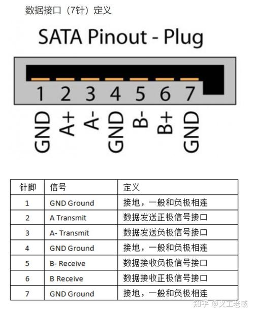 硬盘供电至关重要！详解SATA与Molex供电接口类型  第4张