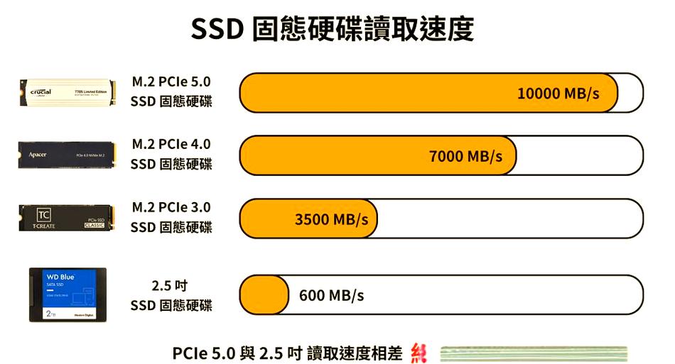 深入解析固态硬盘写入寿命：定义、差异及影响因素  第3张