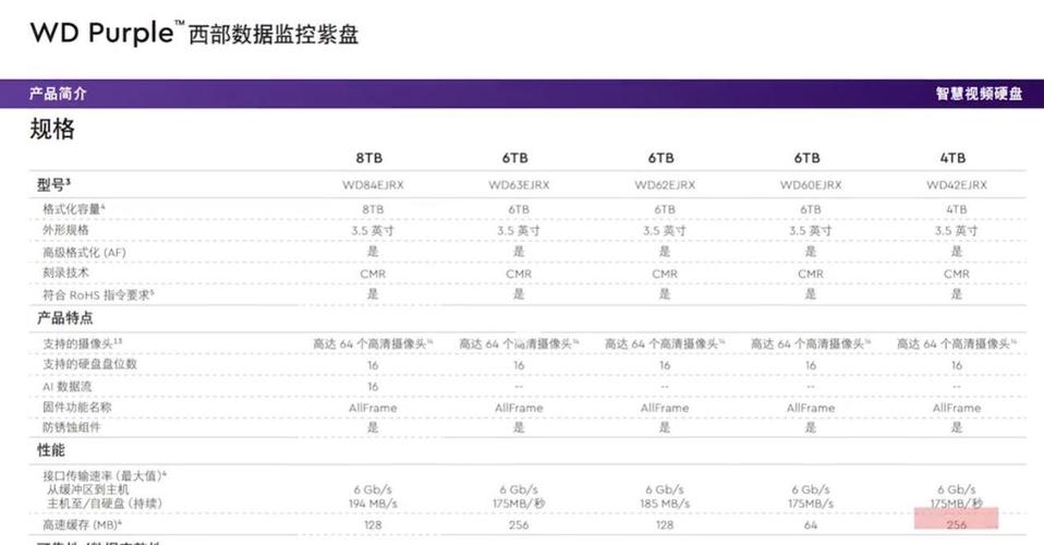 希捷与西部数据硬盘大比拼，多维度对比助你选对  第4张