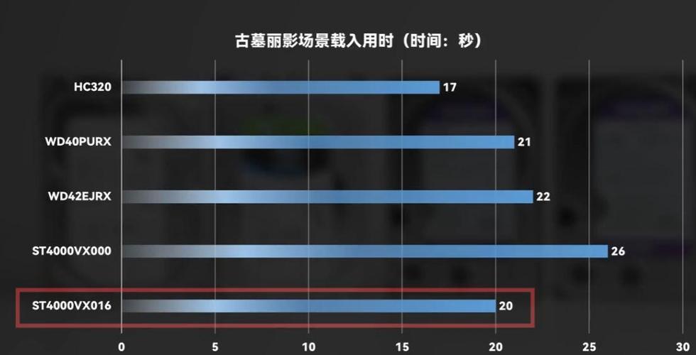 希捷与西部数据硬盘大比拼，多维度对比助你选对  第6张