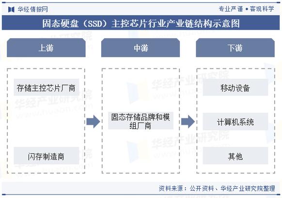 硬盘制造商：计算机存储领域关键角色，市场格局如何？
