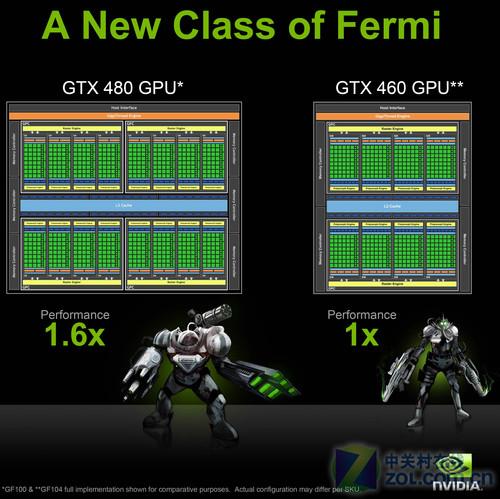 深入剖析2020年GTX460性能表现，它为何跟不上游戏发展？  第4张