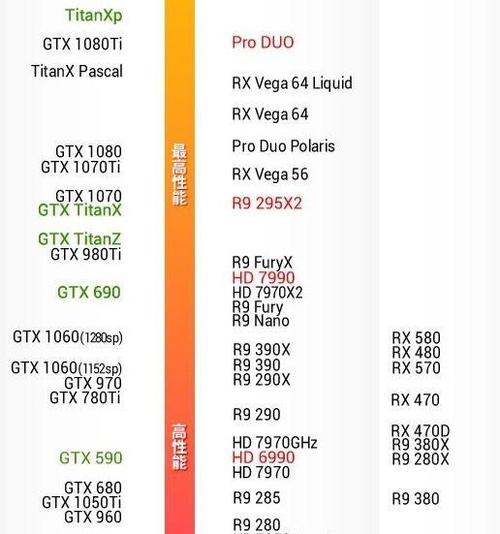 GTX760搭配CPU的讲究，如何实现电脑性能最佳平衡？