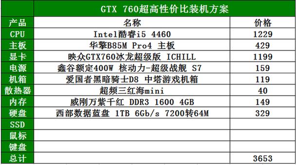 GTX760搭配CPU的讲究，如何实现电脑性能最佳平衡？  第7张