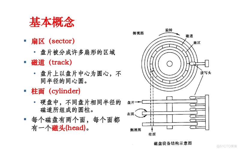 探秘机械硬盘工作原理：盘片结构如何存储数据？  第3张
