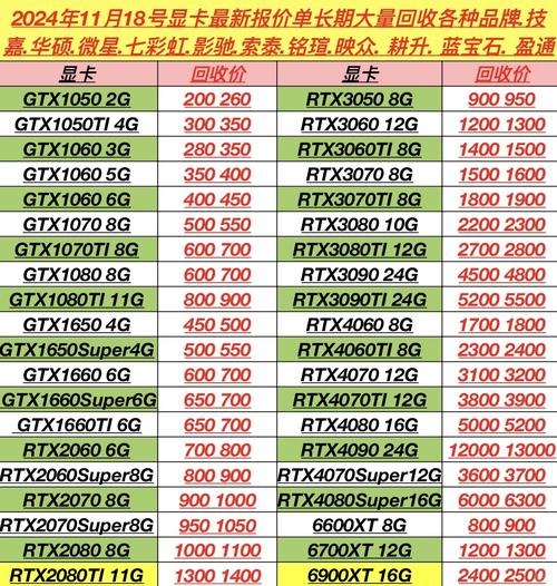 GTX1080官方售价揭秘：上市定价与价格波动全解析  第5张