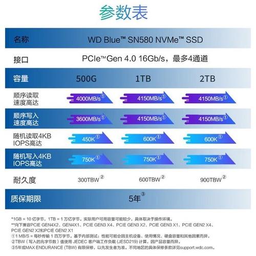 1TB固态硬盘售价受多种因素影响，品牌差异致价格波动？  第2张