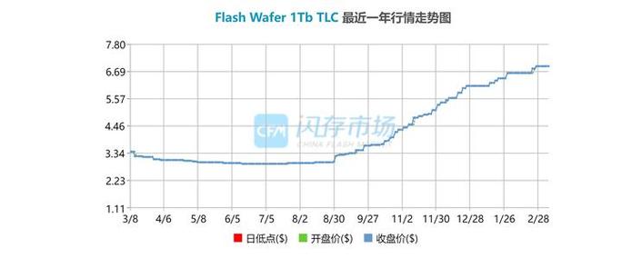 硬盘价格走势图：各阶段变化趋势及对消费、商家、投资的影响？