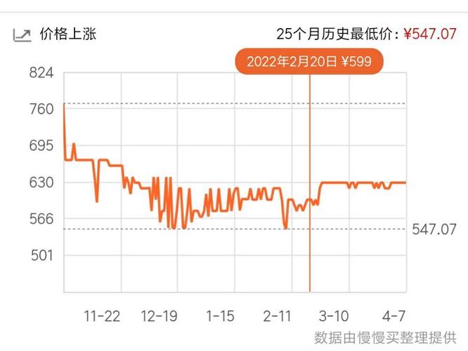 硬盘价格走势图：各阶段变化趋势及对消费、商家、投资的影响？  第10张